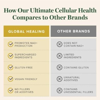Ultimate Cellular Health, GHC, 60 cápsulas - Imagem 2